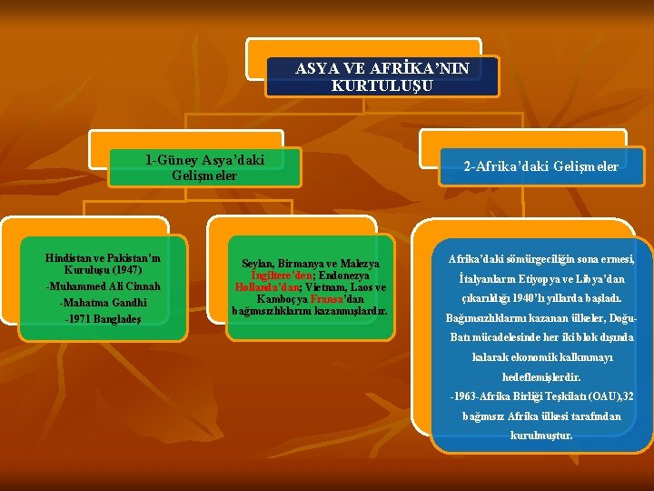 ASYA VE AFRİKA’NIN KURTULUŞU 1 -Güney Asya’daki Gelişmeler Hindistan ve Pakistan’ın Kuruluşu (1947) -Muhammed