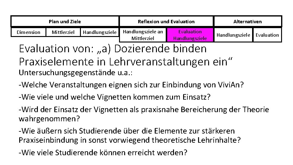 Plan und Ziele Dimension Mittlerziel Reflexion und Evaluation Handlungsziele an Mittlerziel Evaluation Handlungsziele Alternativen