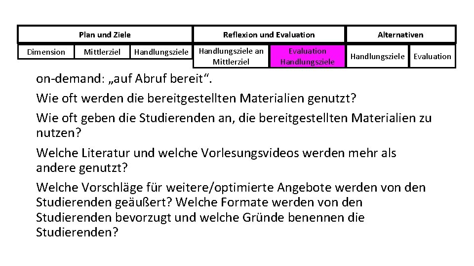 Plan und Ziele Dimension Mittlerziel Reflexion und Evaluation Handlungsziele an Mittlerziel Evaluation Handlungsziele Alternativen