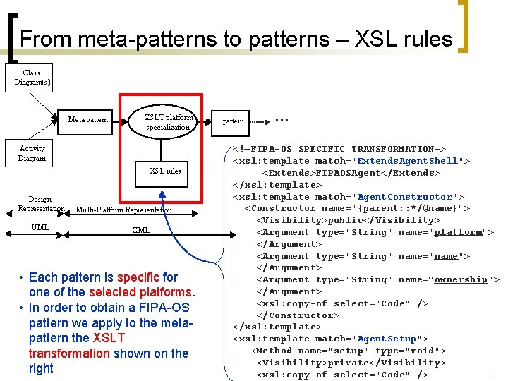 From meta-patterns to patterns – XSL rules Class Diagram(s) Meta- pattern XSLT platform specialization
