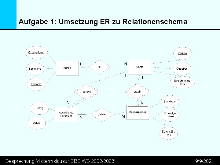 Aufgabe 1: Umsetzung ER zu Relationenschema Besprechung Midtermklausur DBS WS 2002/2003 9/9/2021 