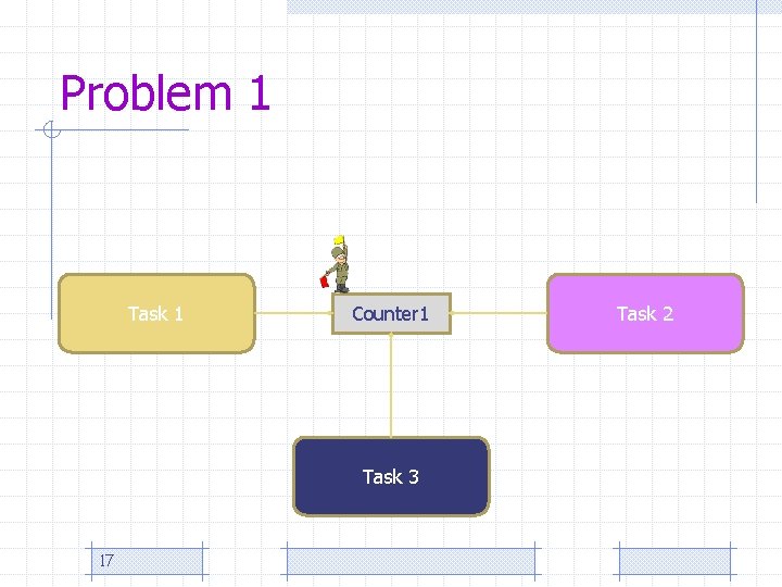 Problem 1 Task 1 Counter 1 Task 3 17 Task 2 