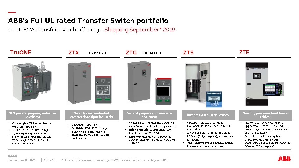 ABB Zenith ATS Introduction External Name Title Introductions