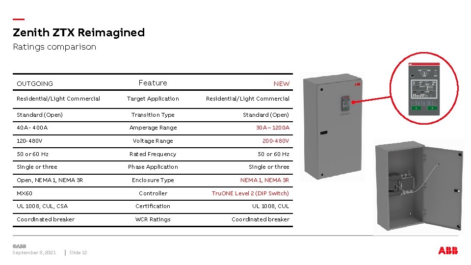 — Zenith ZTX Reimagined Ratings comparison Feature OUTGOING Residential/Light Commercial Standard (Open) Target Application