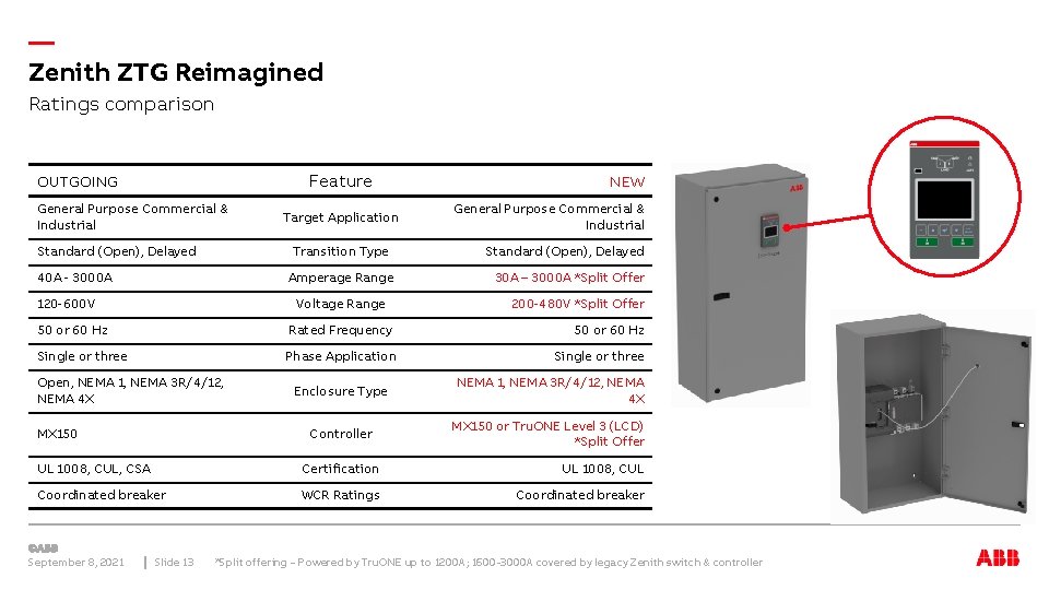 — Zenith ZTG Reimagined Ratings comparison Feature OUTGOING General Purpose Commercial & Industrial Standard
