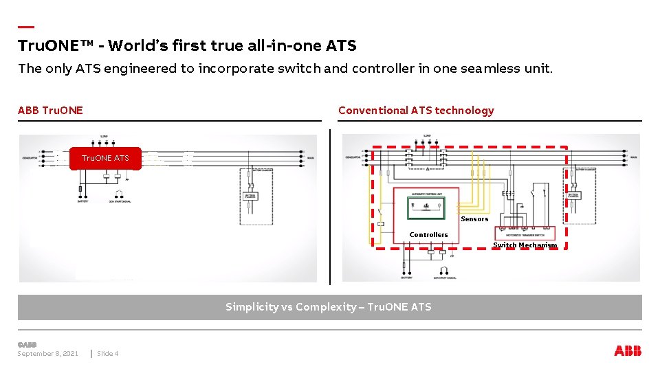 — Tru. ONE™ - World’s first true all-in-one ATS The only ATS engineered to