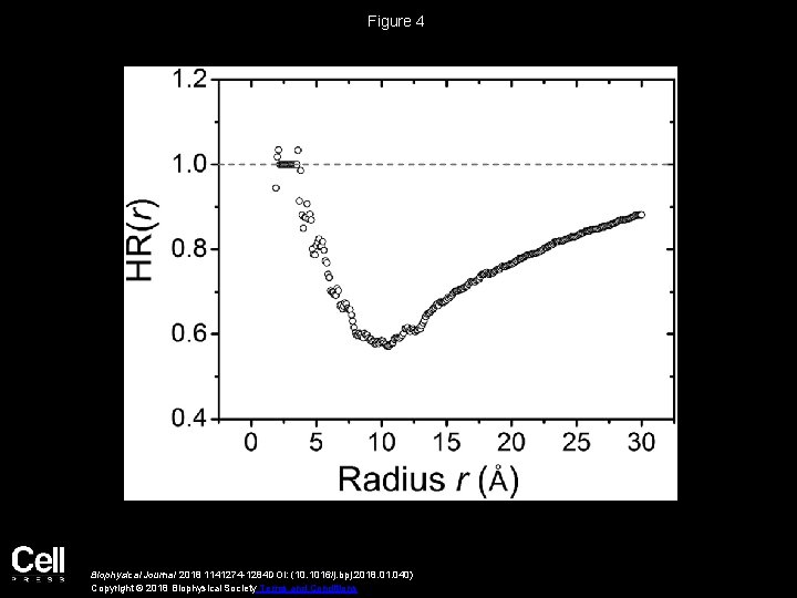 Figure 4 Biophysical Journal 2018 1141274 -1284 DOI: (10. 1016/j. bpj. 2018. 01. 040)