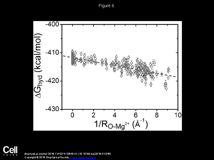 Figure 6 Biophysical Journal 2018 1141274 -1284 DOI: (10. 1016/j. bpj. 2018. 01. 040)