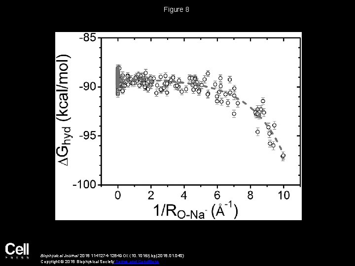 Figure 8 Biophysical Journal 2018 1141274 -1284 DOI: (10. 1016/j. bpj. 2018. 01. 040)