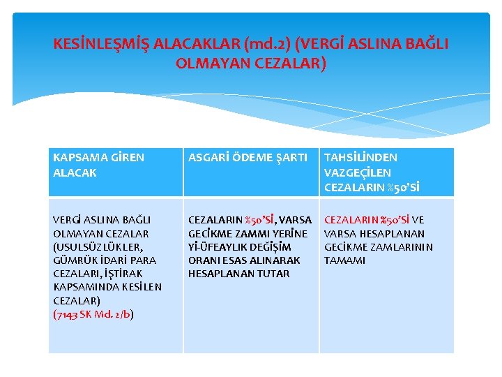 KESİNLEŞMİŞ ALACAKLAR (md. 2) (VERGİ ASLINA BAĞLI OLMAYAN CEZALAR) KAPSAMA GİREN ALACAK ASGARİ ÖDEME