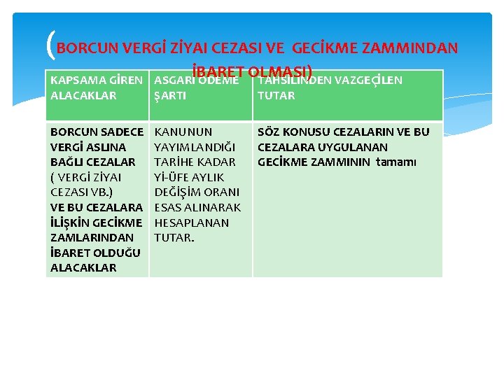 (BORCUN VERGİ ZİYAI CEZASI VE GECİKME ZAMMINDAN İBARET OLMASI) TAHSİLİNDEN VAZGEÇİLEN KAPSAMA GİREN ASGARİ