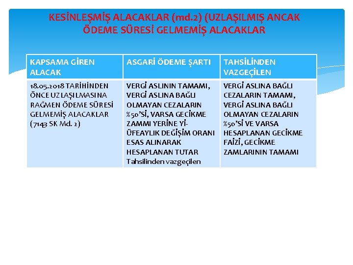 KESİNLEŞMİŞ ALACAKLAR (md. 2) (UZLAŞILMIŞ ANCAK ÖDEME SÜRESİ GELMEMİŞ ALACAKLAR KAPSAMA GİREN ALACAK ASGARİ