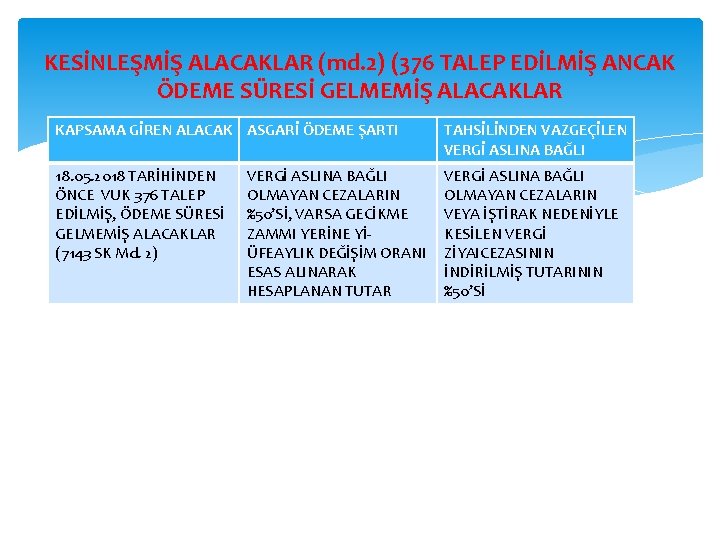 KESİNLEŞMİŞ ALACAKLAR (md. 2) (376 TALEP EDİLMİŞ ANCAK ÖDEME SÜRESİ GELMEMİŞ ALACAKLAR KAPSAMA GİREN