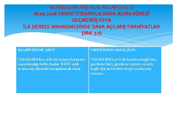 KESİNLEŞMEMİŞ ALACAKLAR (md. 3) 18. 05. 2018 TARİHİ İTİBARIYLA DAVA AÇMA SÜRESİ GEÇMEMİŞ VEYA