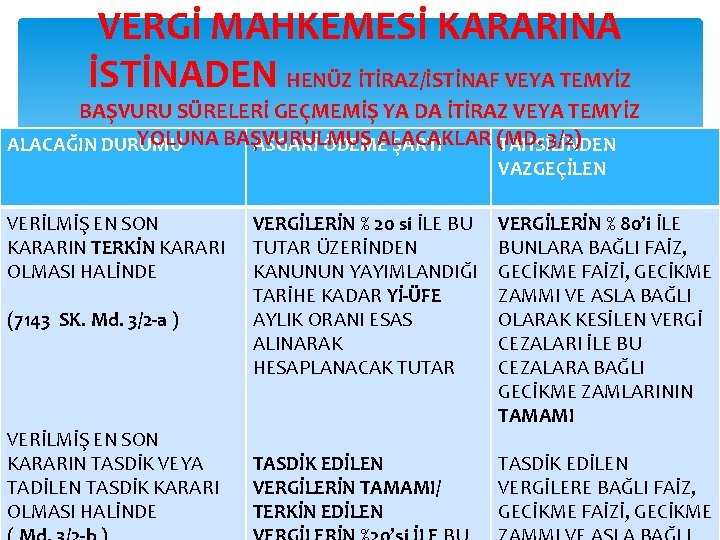 VERGİ MAHKEMESİ KARARINA İSTİNADEN HENÜZ İTİRAZ/İSTİNAF VEYA TEMYİZ BAŞVURU SÜRELERİ GEÇMEMİŞ YA DA İTİRAZ