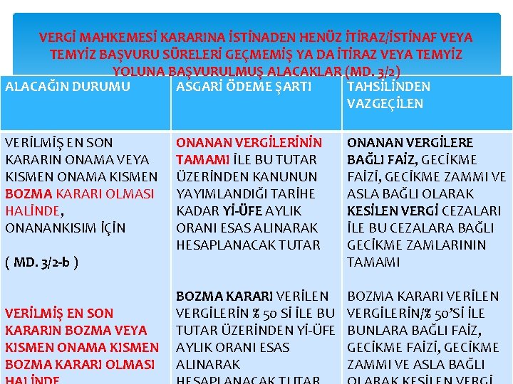 VERGİ MAHKEMESİ KARARINA İSTİNADEN HENÜZ İTİRAZ/İSTİNAF VEYA TEMYİZ BAŞVURU SÜRELERİ GEÇMEMİŞ YA DA İTİRAZ