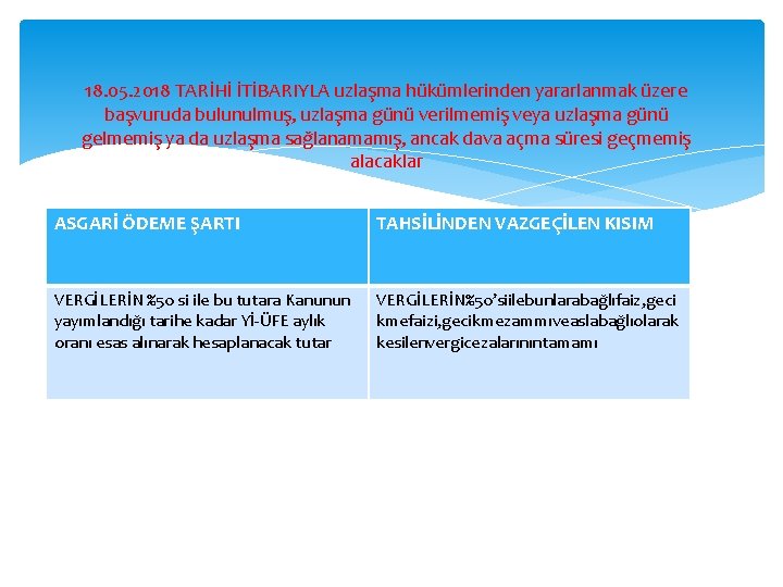 18. 05. 2018 TARİHİ İTİBARIYLA uzlaşma hükümlerinden yararlanmak üzere başvuruda bulunulmuş, uzlaşma günü verilmemiş