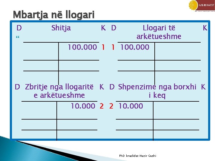 Mbartja në llogari D Shitja Llogari të arkëtueshme 100. 000 1 1 100. 000