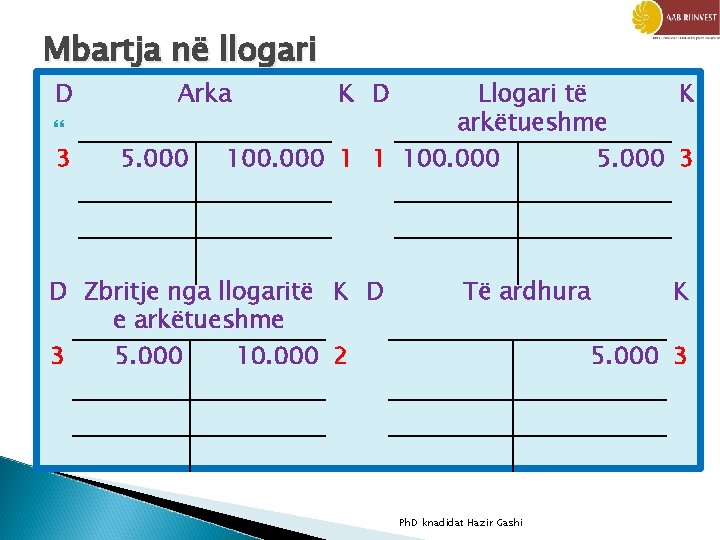 Mbartja në llogari D Arka 3 5. 000 Llogari të K arkëtueshme 100. 000