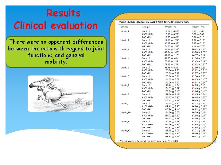 Results Clinical evaluation There were no apparent differences between the rats with regard to
