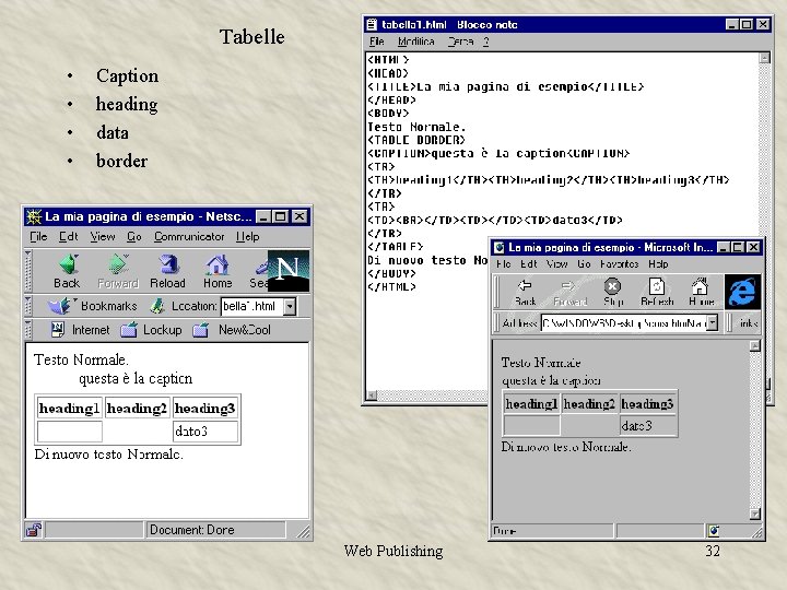 Tabelle • • Caption heading data border Web Publishing 32 