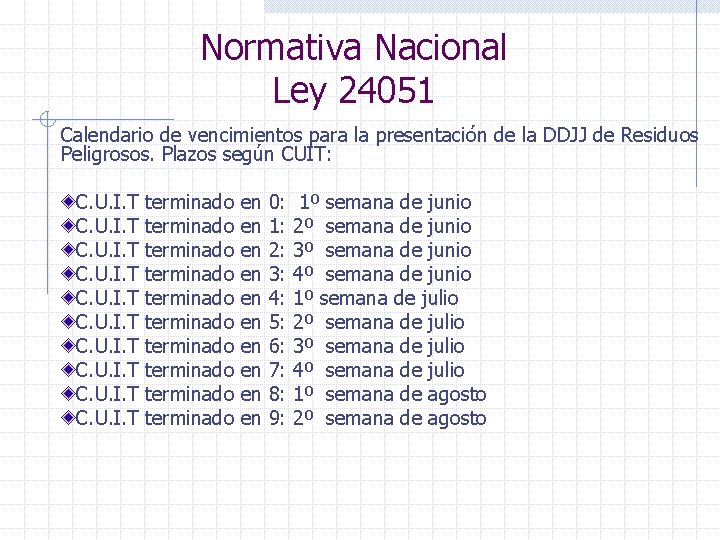 Normativa Nacional Ley 24051 Calendario de vencimientos para la presentación de la DDJJ de