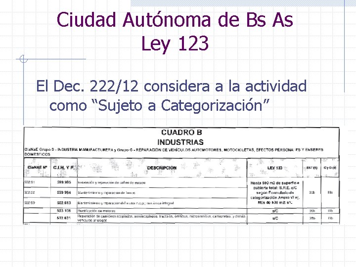 Ciudad Autónoma de Bs As Ley 123 El Dec. 222/12 considera a la actividad