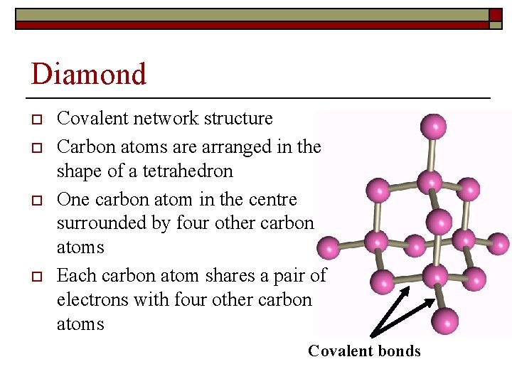 Diamond o o Covalent network structure Carbon atoms are arranged in the shape of