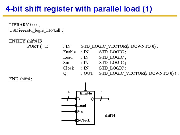 4 -bit shift register with parallel load (1) LIBRARY ieee ; USE ieee. std_logic_1164.