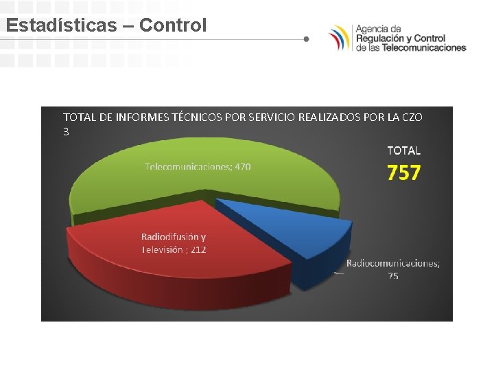 Estadísticas – Control TOTAL DE INFORMES TÉCNICOS POR SERVICIO REALIZADOS POR LA CZO 3