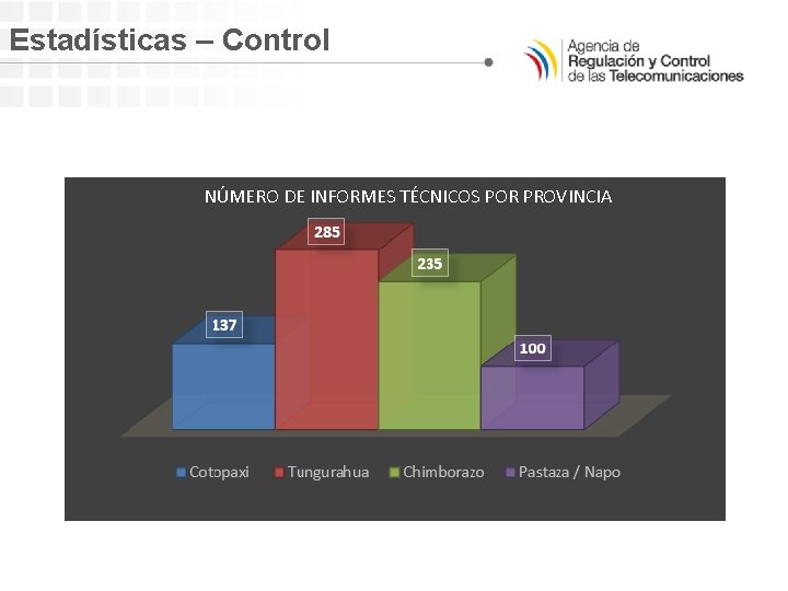 Estadísticas – Control NÚMERO DE INFORMES TÉCNICOS POR PROVINCIA Colocar infografía 