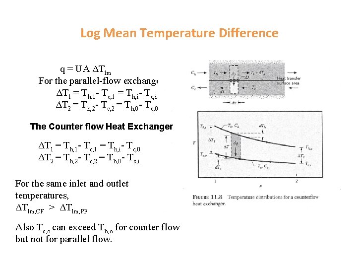 Log Mean Temperature Difference q = UA ΔTlm For the parallel-flow exchanger, ΔT 1 Log Mean Temperature Difference q = UA ΔTlm For the parallel-flow exchanger, ΔT 1
