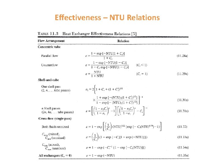Effectiveness – NTU Relations 