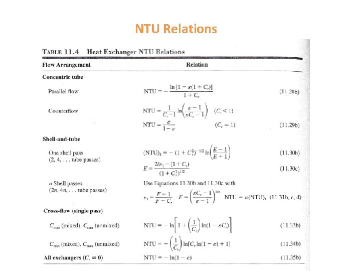 NTU Relations NTU Relations