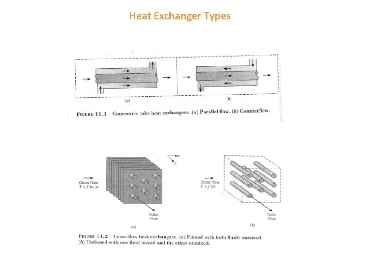 Heat Exchanger Types Heat Exchanger Types