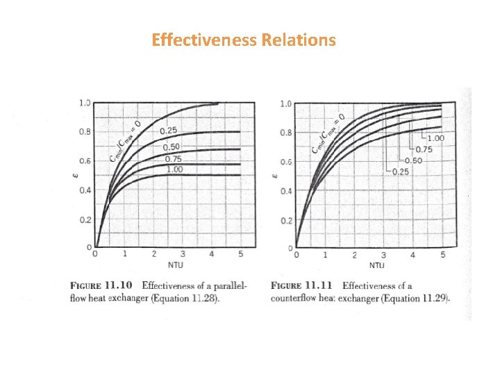 Effectiveness Relations 