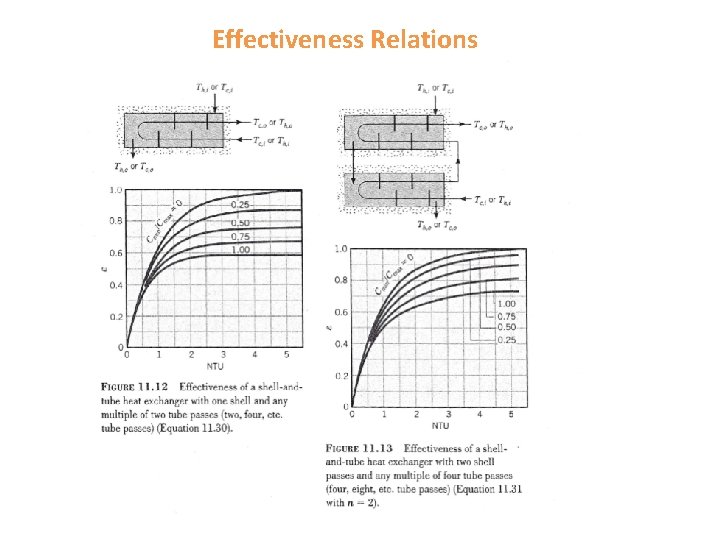 Effectiveness Relations 