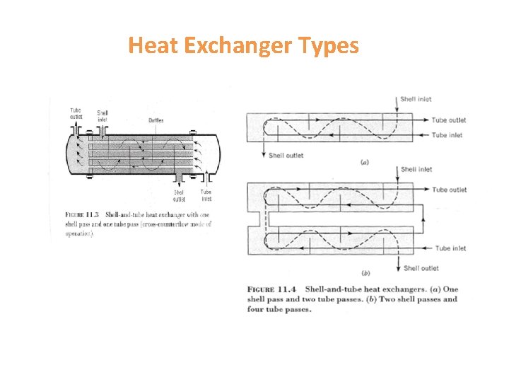 Heat Exchanger Types 