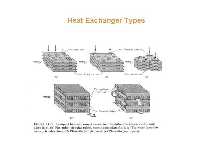 Heat Exchanger Types Heat Exchanger Types