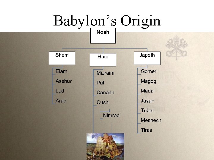 Babylon’s Origin 