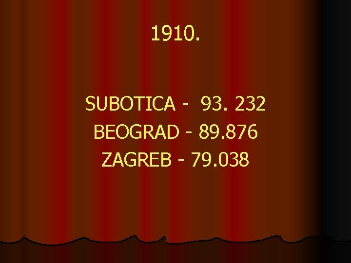 1910. SUBOTICA - 93. 232 BEOGRAD - 89. 876 ZAGREB - 79. 038 