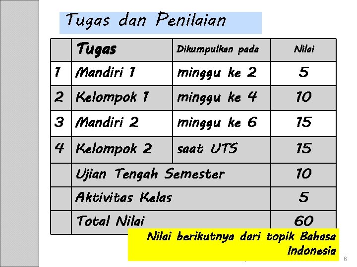 Tugas dan Penilaian Tugas Dikumpulkan pada Nilai Mandiri 1 minggu ke 2 5 2