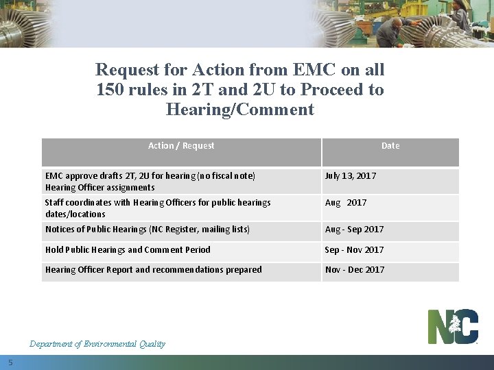 Request for Action from EMC on all 150 rules in 2 T and 2