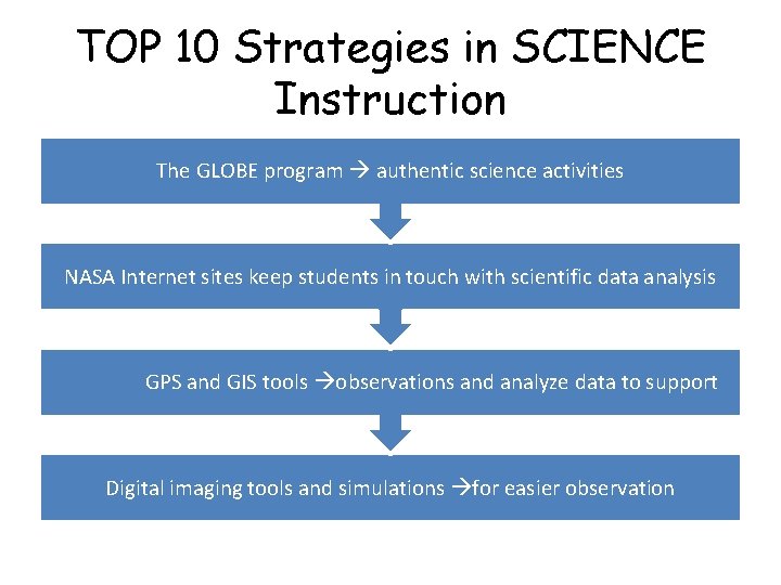 TOP 10 Strategies in SCIENCE Instruction The GLOBE program authentic science activities NASA Internet