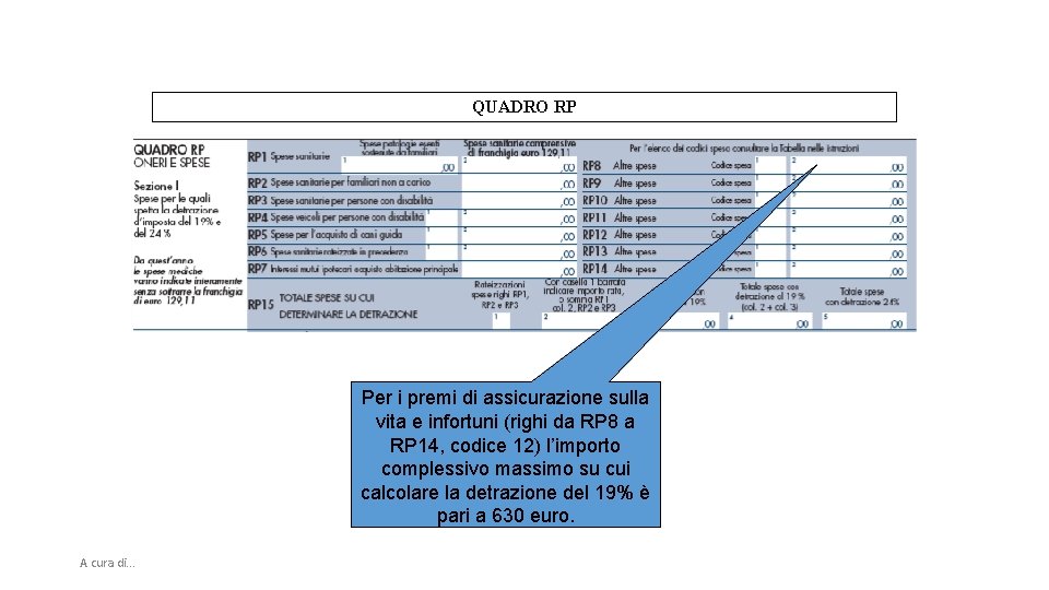 QUADRO RP Per i premi di assicurazione sulla vita e infortuni (righi da RP