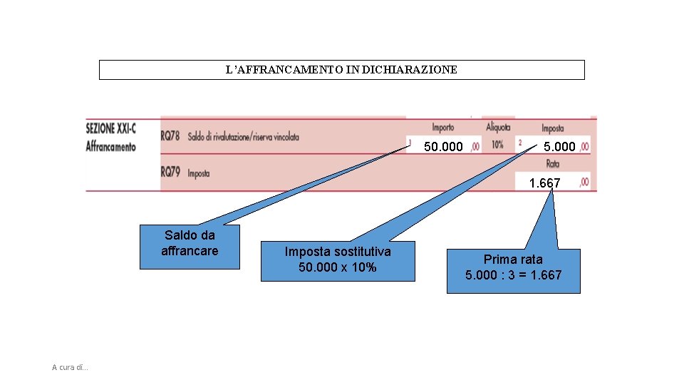 L’AFFRANCAMENTO IN DICHIARAZIONE 50. 000 5. 000 1. 667 Saldo da affrancare A cura