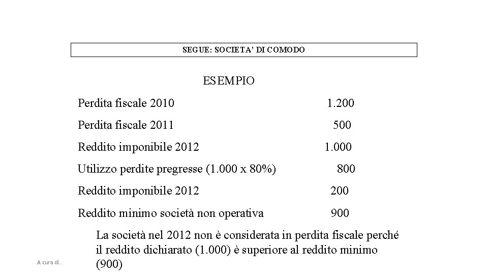 SEGUE: SOCIETA’ DI COMODO ESEMPIO Perdita fiscale 2010 1. 200 Perdita fiscale 2011 500