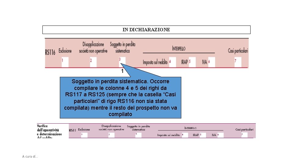 IN DICHIARAZIONE 1 Soggetto in perdita sistematica. Occorre compilare le colonne 4 e 5