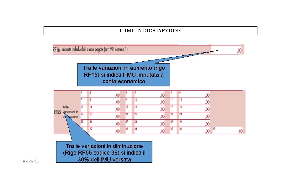 L’IMU IN DICHIARZIONE Tra le variazioni in aumento (rigo RF 16) si indica l’IMU
