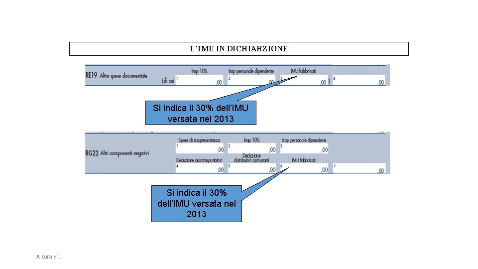 L’IMU IN DICHIARZIONE Si indica il 30% dell’IMU versata nel 2013 A cura di.